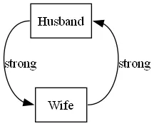 Cyclical Dependency Problem cyclical-dependency-problem